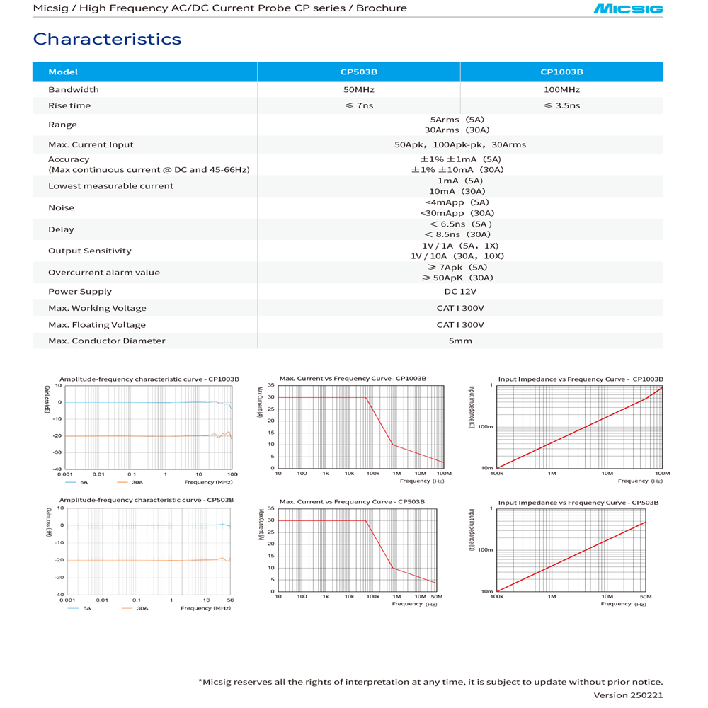 Micsig 고주파 CP1003B CP503B AC/D - Current Probe Ac Dc 50Mhz Oscilloscope 리뷰 및 가격
